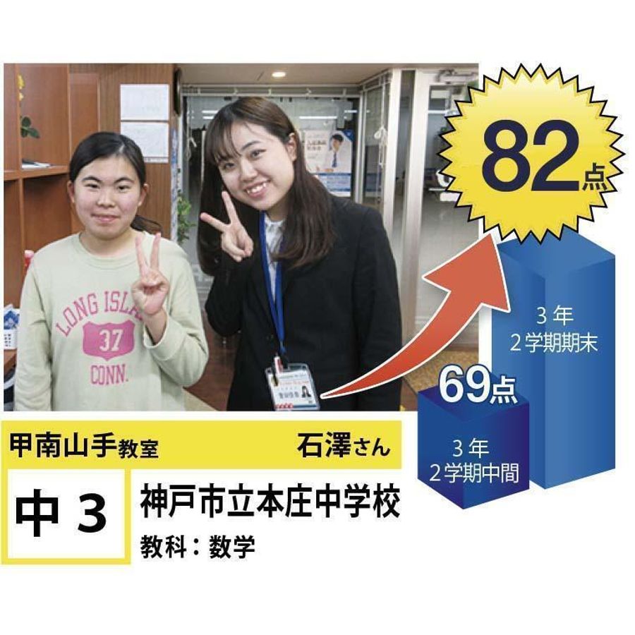 個別指導学院フリーステップ 甲南山手教室8