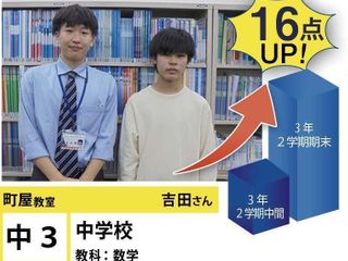 個別指導学院フリーステップ 町屋教室23
