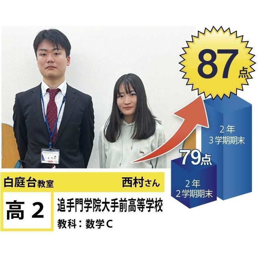 個別指導学院フリーステップ 白庭台教室6