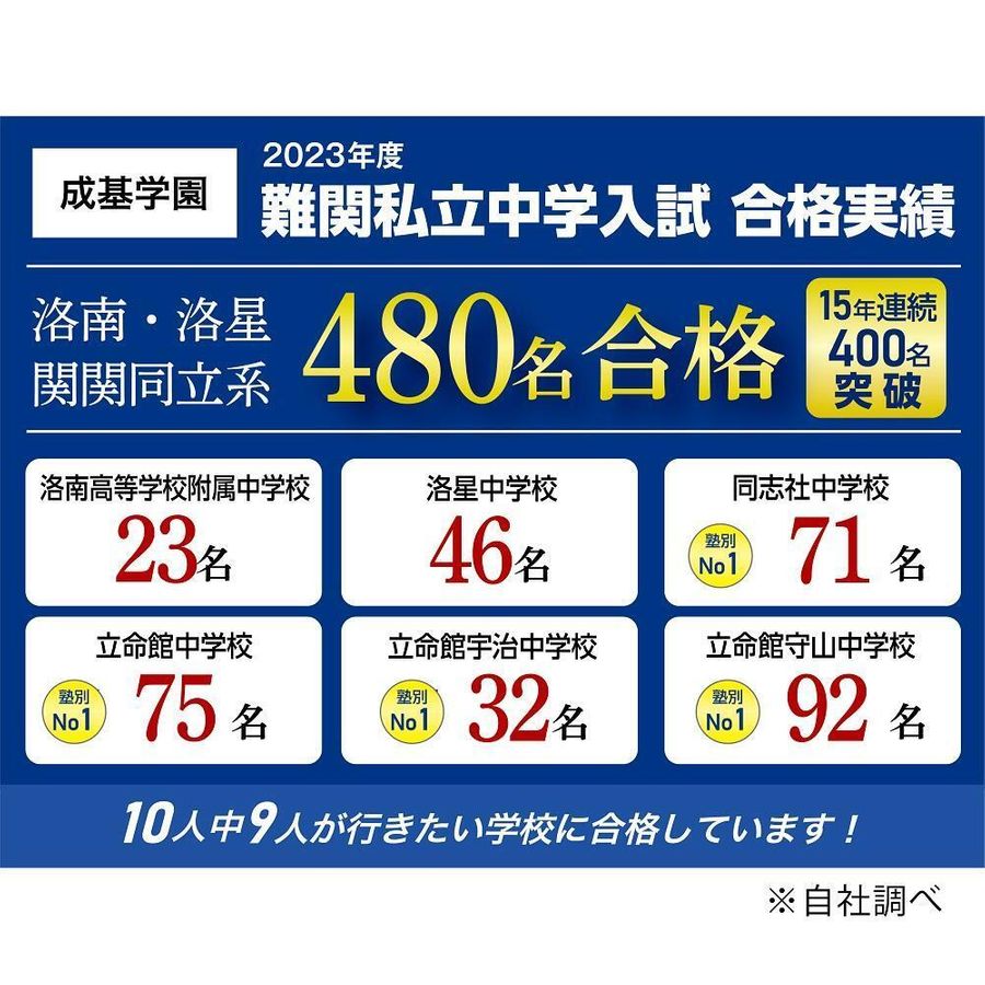 成基学園 四条西院教室16