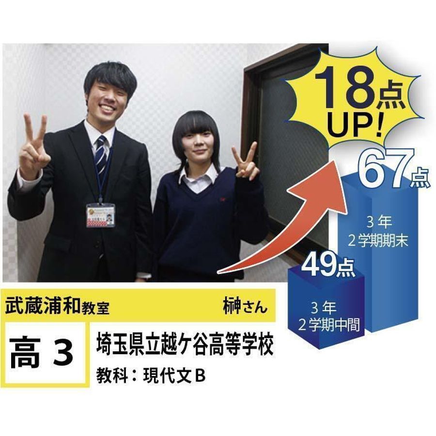個別指導学院フリーステップ21