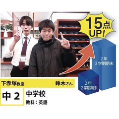 個別指導学院フリーステップ 教室 1