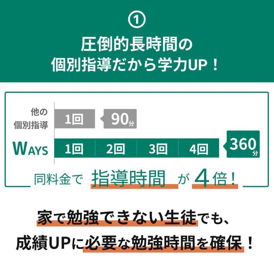 中高一貫校専門 個別指導塾WAYS 内部進学コース 飯田橋教室8
