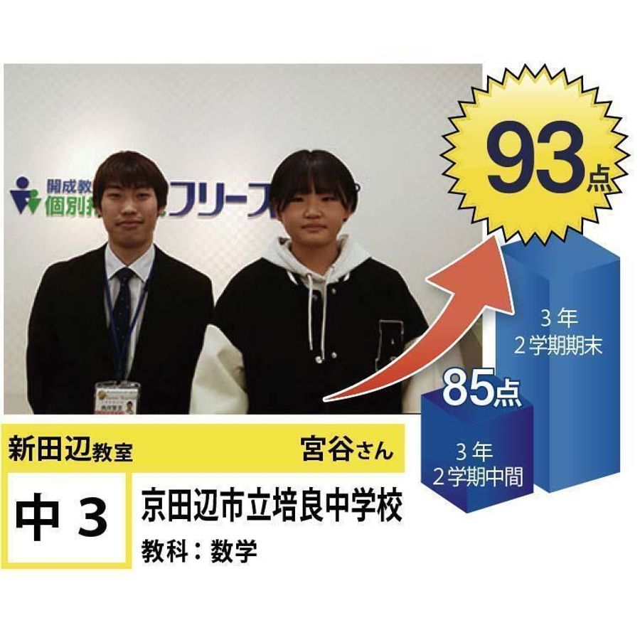 個別指導学院フリーステップ 新田辺教室21
