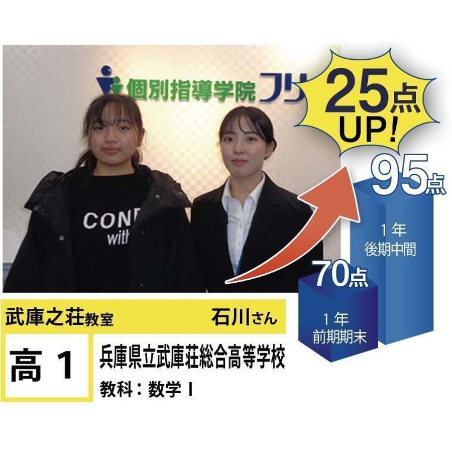 個別指導学院フリーステップ 武庫之荘教室7