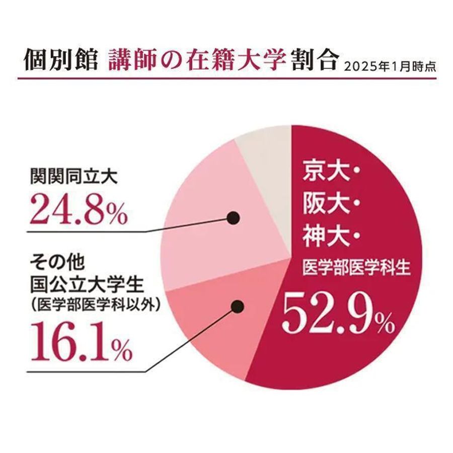 個別館 学園前校10
