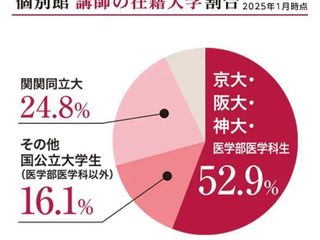 個別館 学園前校10