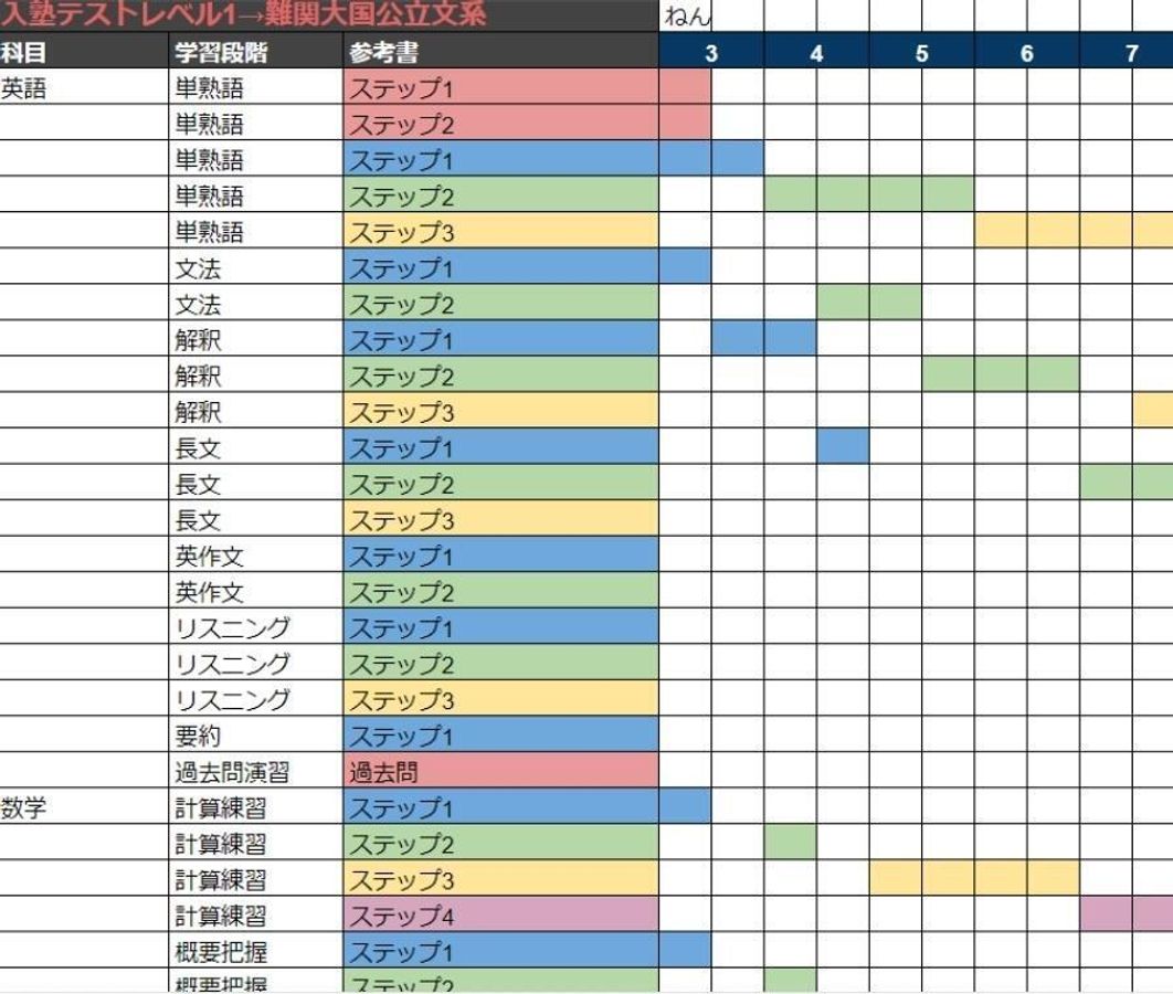 現論会 千葉駅前校2