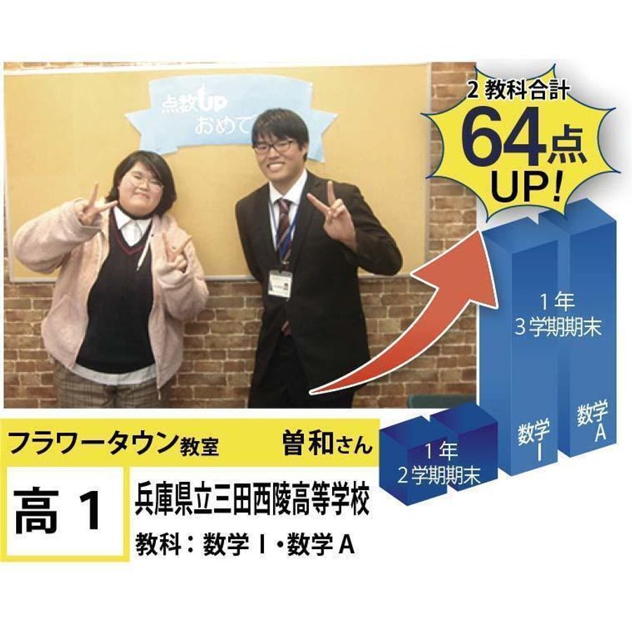 個別指導学院フリーステップ フラワータウン教室5