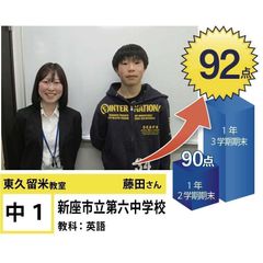 個別指導学院フリーステップ 教室 1