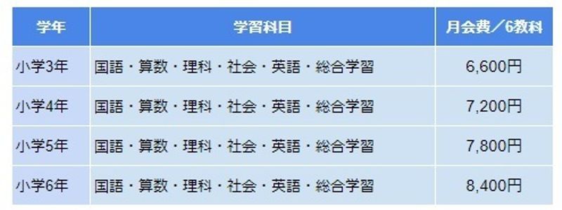 小学生の通信教育3教材を比較 学び方いろいろ タブレットも登場 子供の習い事の体験申込はコドモブースター