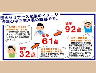 国大セミナー 教室 4