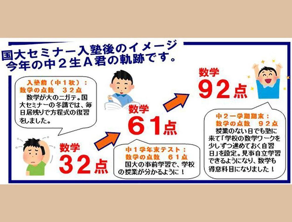 国大セミナー 教室 4