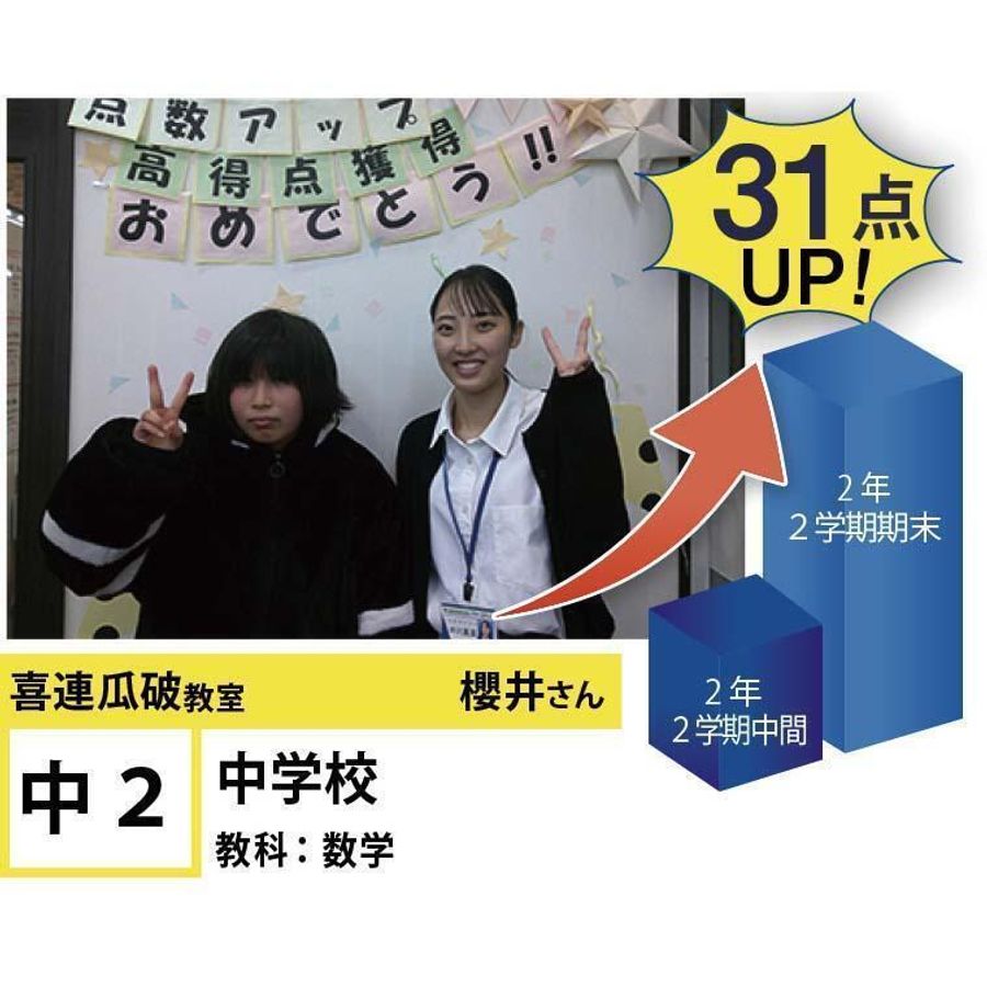 個別指導学院フリーステップ 喜連瓜破教室13