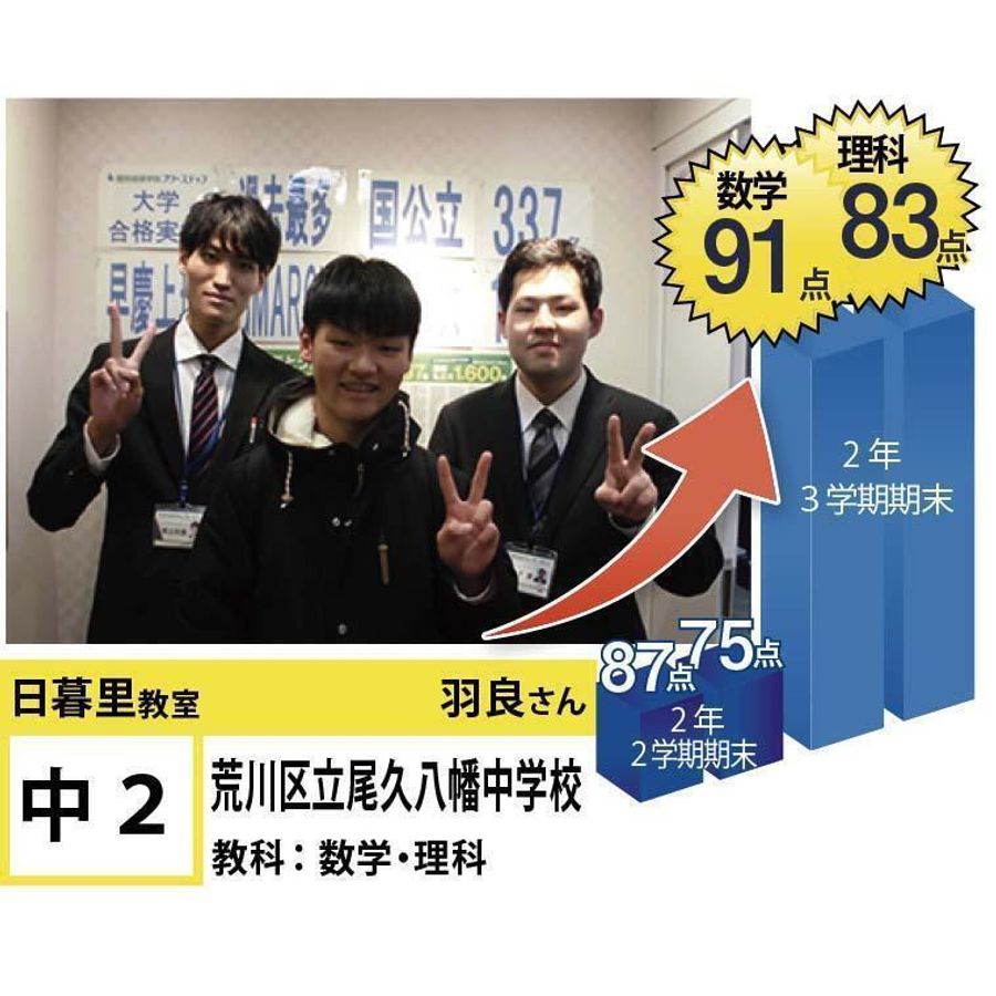 個別指導学院フリーステップ 日暮里教室4