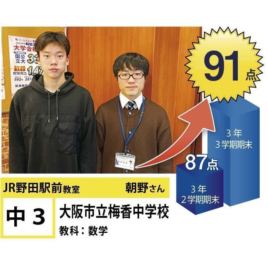 個別指導学院フリーステップ JR野田駅前教室3