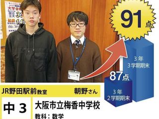 個別指導学院フリーステップ JR野田駅前教室3