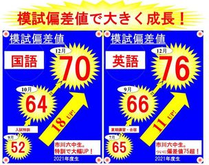 国大セミナー 本中山校9