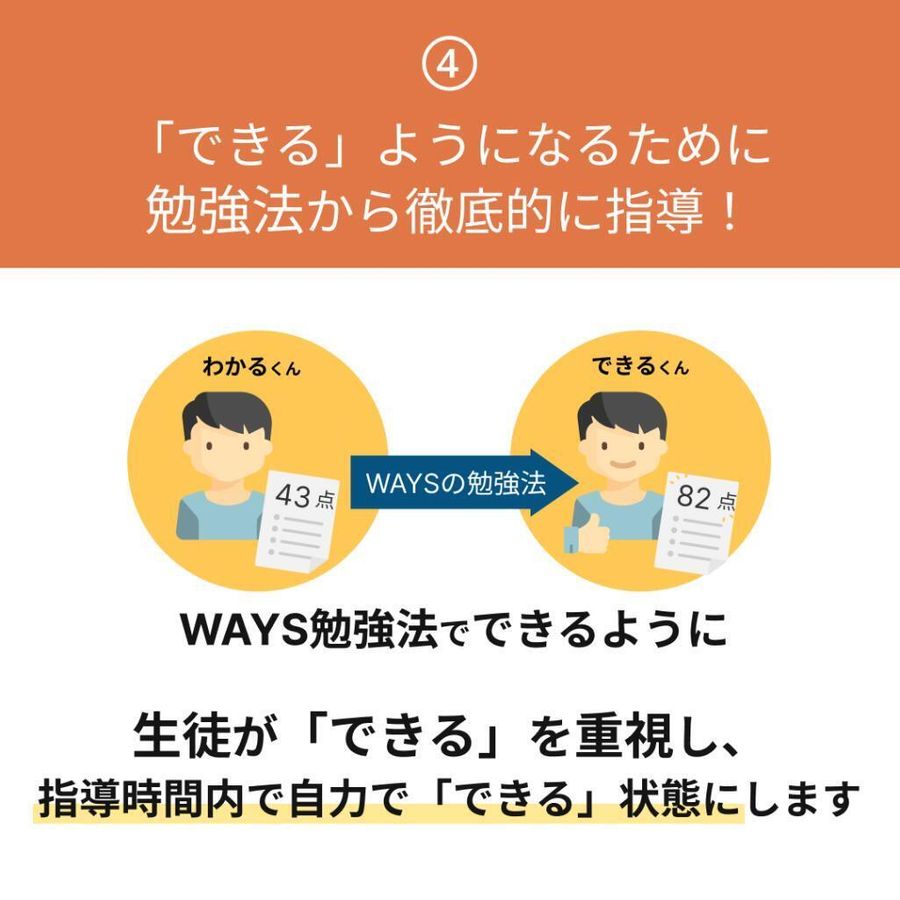 中高一貫校専門　個別指導塾ＷＡＹＳ 池袋教室9