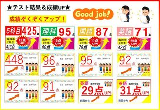 国大セミナー 教室 3