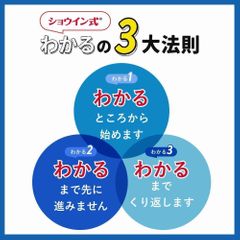 完全個別 松陰塾 教室 1