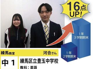 個別指導学院フリーステップ 教室 2
