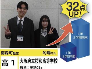 個別指導学院フリーステップ 南森町教室17