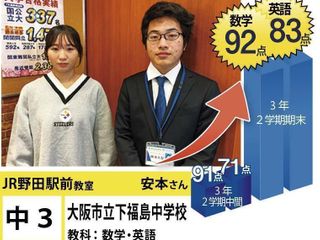 個別指導学院フリーステップ JR野田駅前教室10