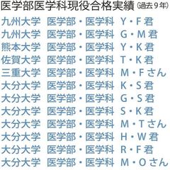 大学受験専門塾　代ゼミサテライン予備校Ｏ．Ｎ．Ｋ　個別指導 上野丘校1