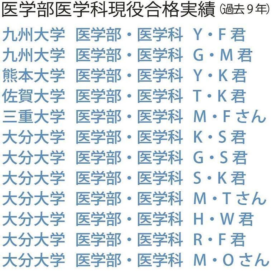 大学受験専門塾　代ゼミサテライン予備校Ｏ．Ｎ．Ｋ　個別指導 上野丘校1