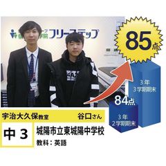 個別指導学院フリーステップ 教室 2