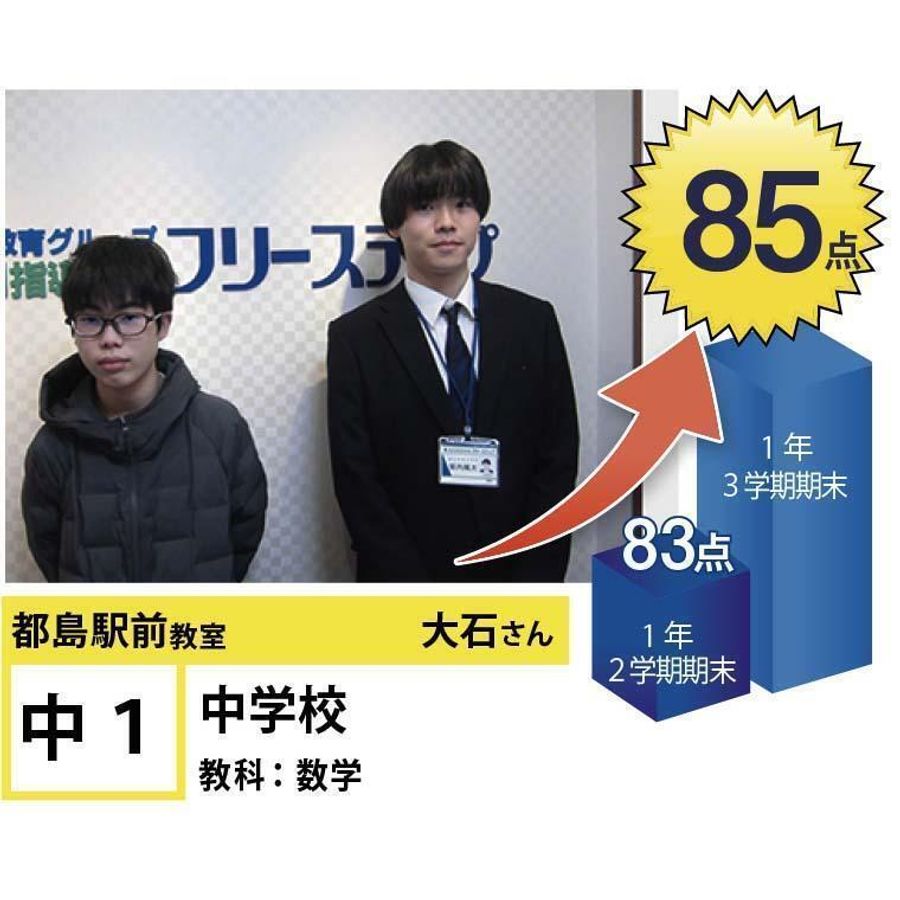 個別指導学院フリーステップ 都島駅前教室11