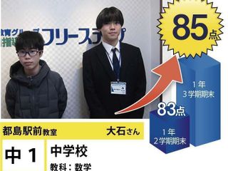 個別指導学院フリーステップ 都島駅前教室11