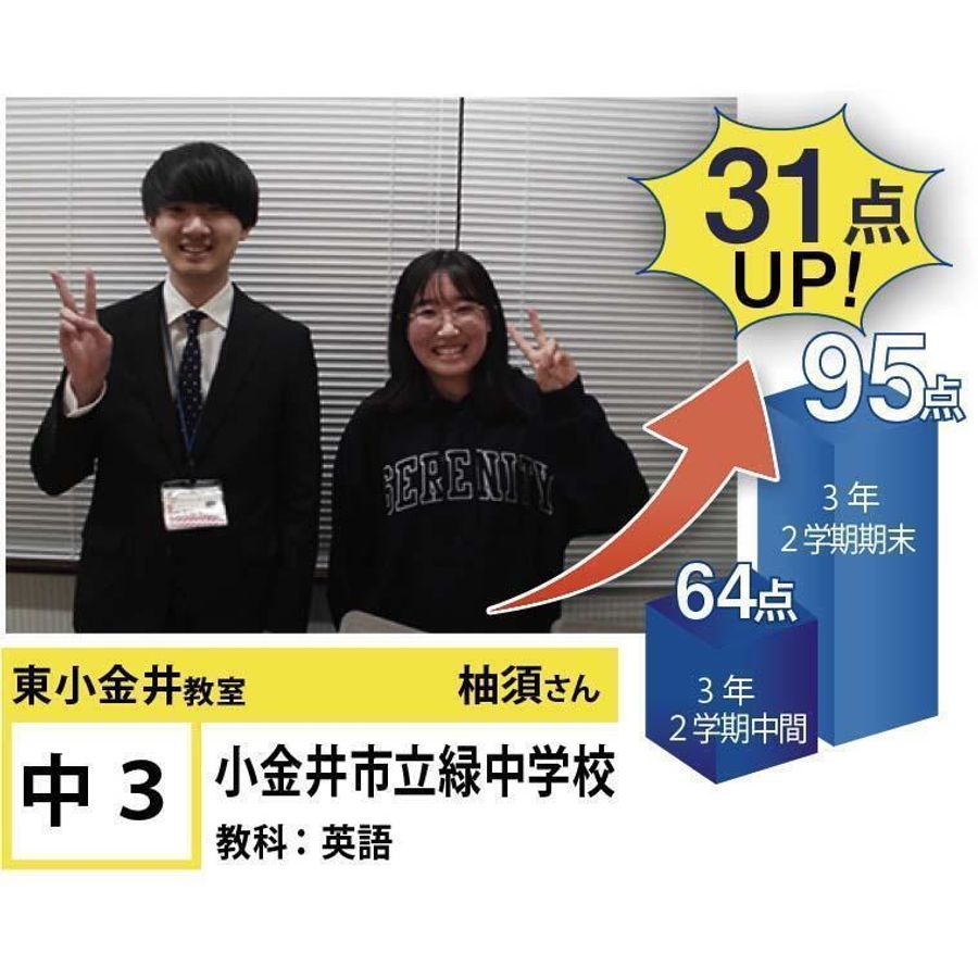 個別指導学院フリーステップ 東小金井教室12