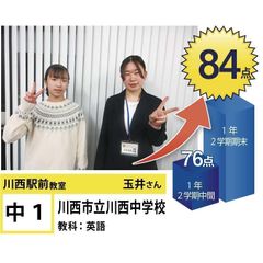 個別指導学院フリーステップ 川西駅前教室12