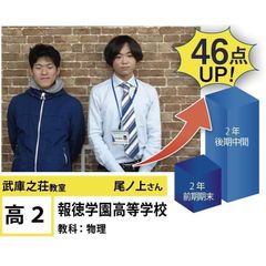 個別指導学院フリーステップ 武庫之荘教室9