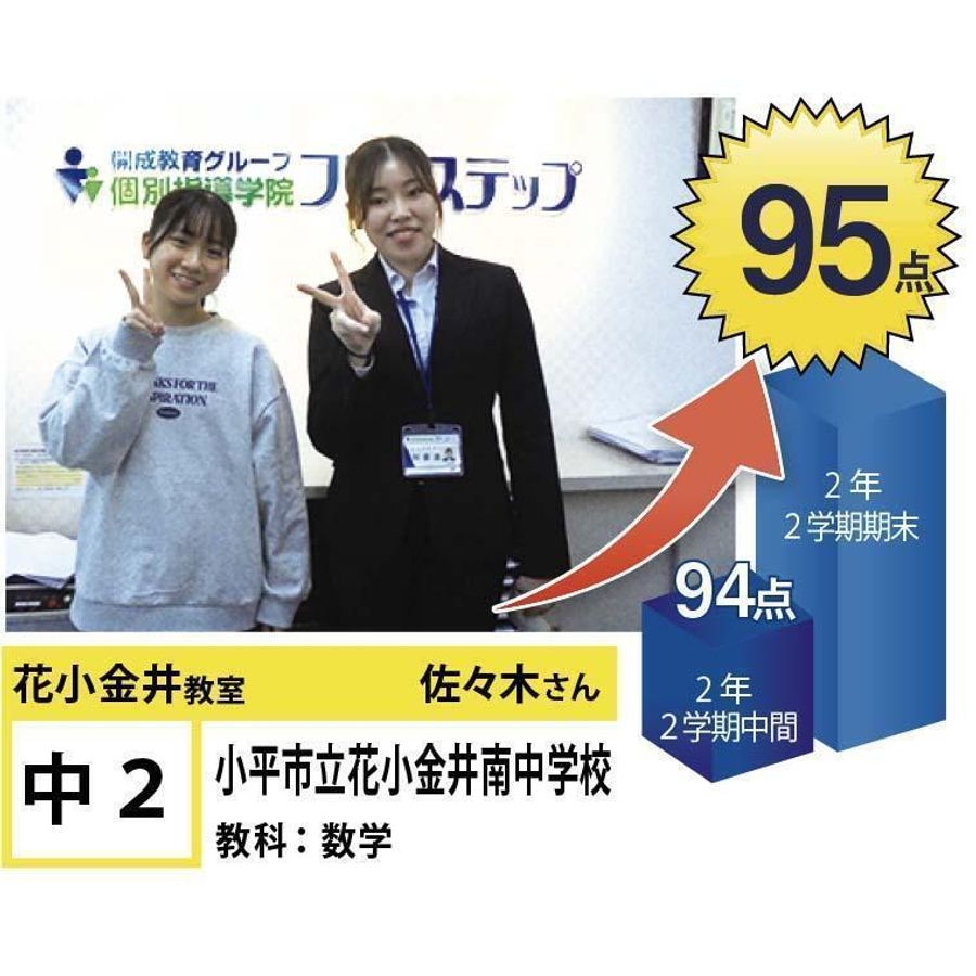個別指導学院フリーステップ 花小金井教室19