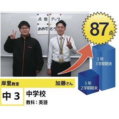 個別指導学院フリーステップ 教室 1