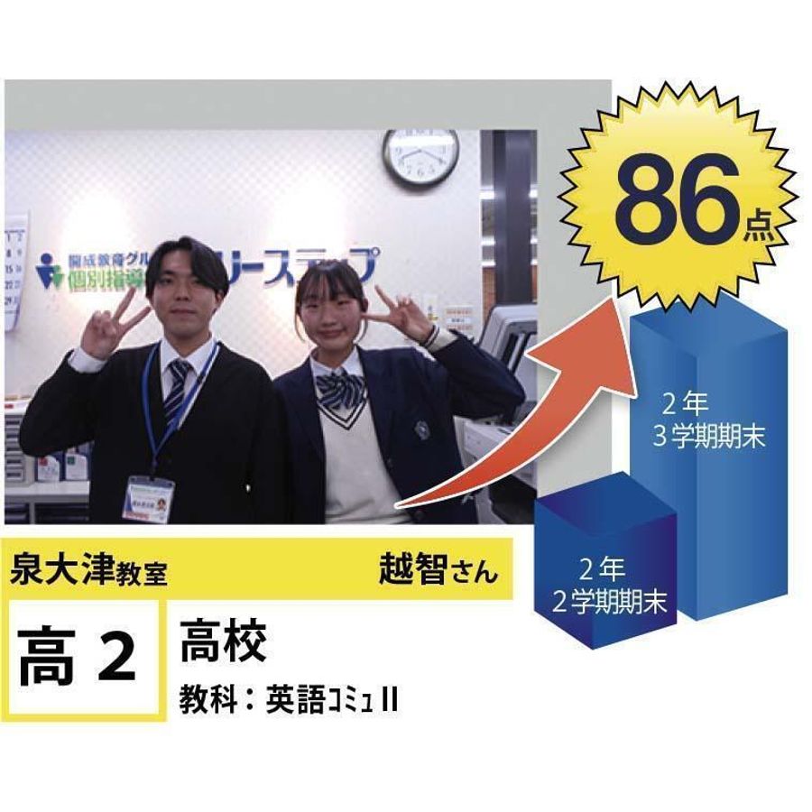 個別指導学院フリーステップ 泉大津教室7