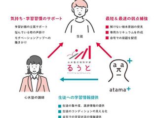 心水塾の個別学習るうと 教室 0