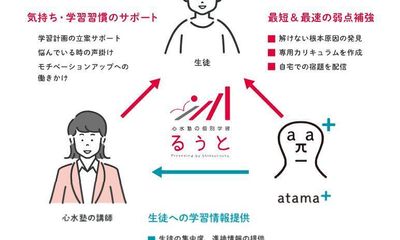 心水塾の個別学習るうと 六供教室