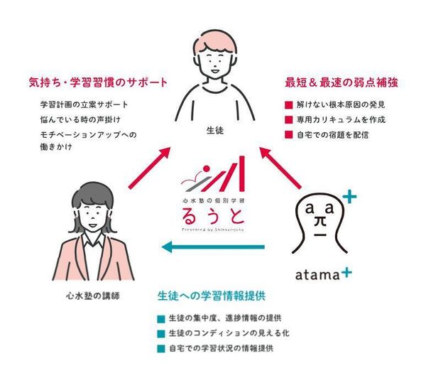 心水塾の個別学習るうとの冬期講習