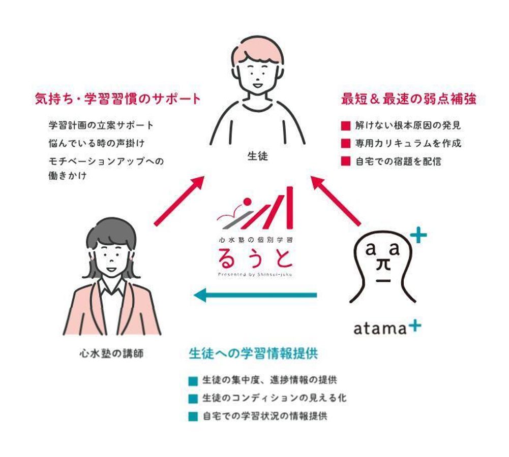 心水塾の個別学習るうと 大胡教室1