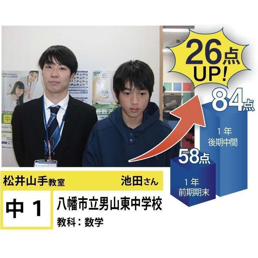 個別指導学院フリーステップ 松井山手教室5