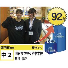 個別指導学院フリーステップ 教室 2