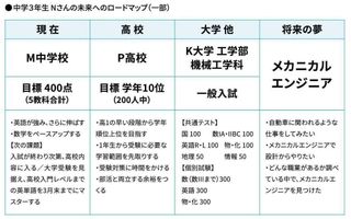 進学個別ａｔａｍａ＋塾 新所沢校8