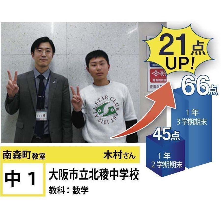 個別指導学院フリーステップ 南森町教室8