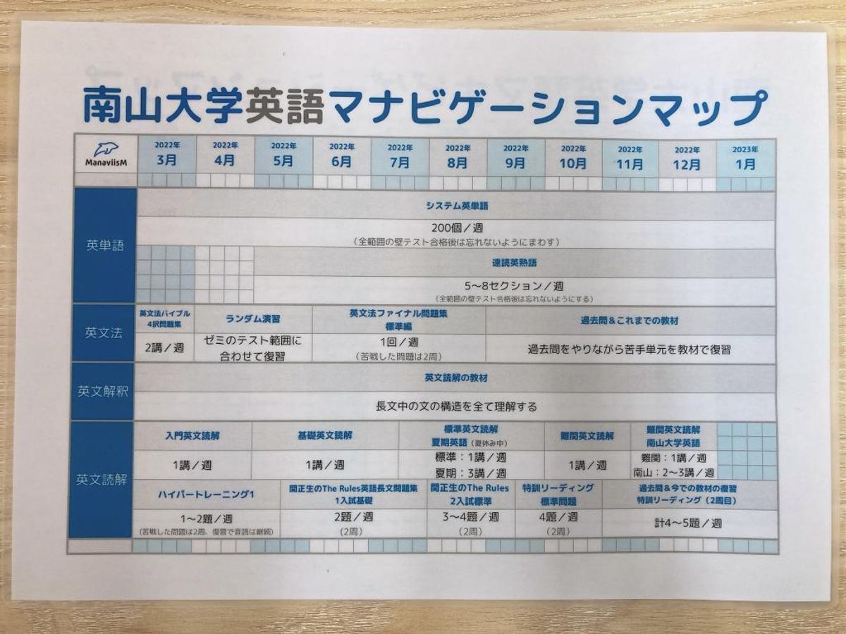 難関私大専門塾マナビズム 名古屋駅前校7