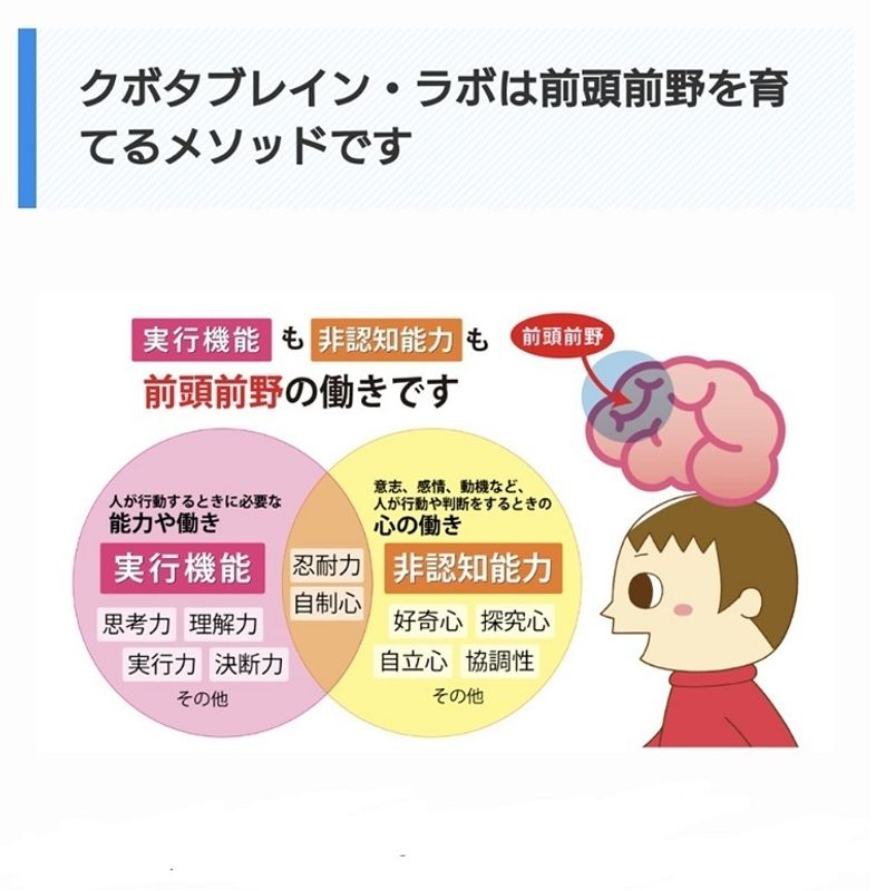 クボタブレイン・ラボ 東京教室の紹介