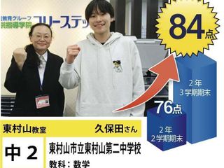 個別指導学院フリーステップ 東村山教室9